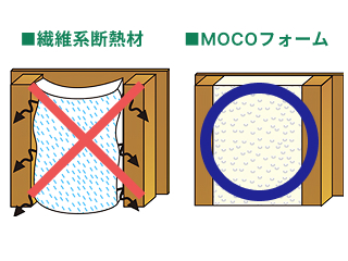 すき間を埋める施工性